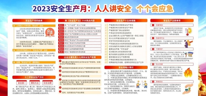 2023年安全月展板图片(2341x4050)psd模版下载