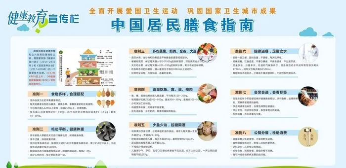 中国居民膳食指南图片