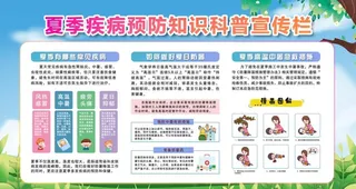 夏季防暑宣传展板图片