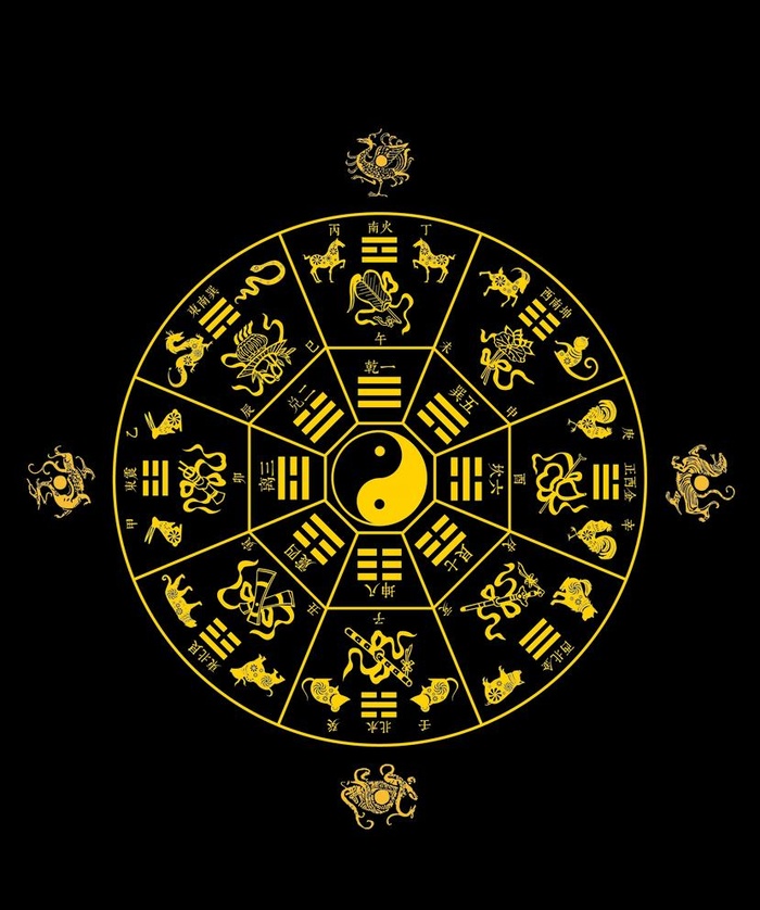先后天八卦元素图片