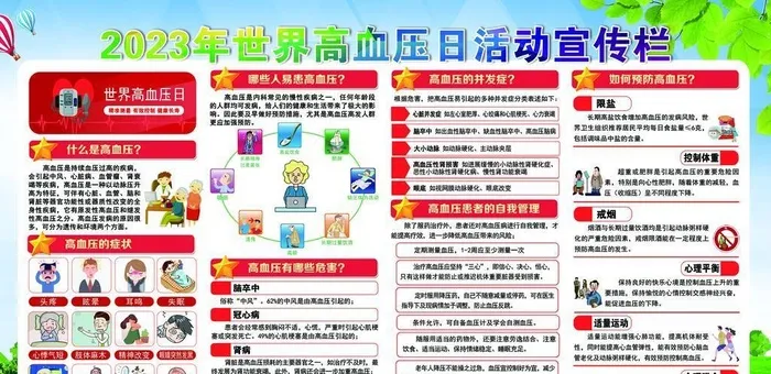 世界高血压日宣传栏图片(4724x2756)psd模版下载