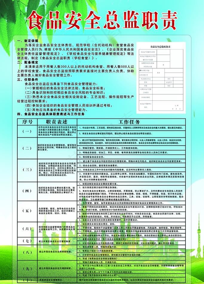 食品安全总监职责图片(3150x4724)psd模版下载
