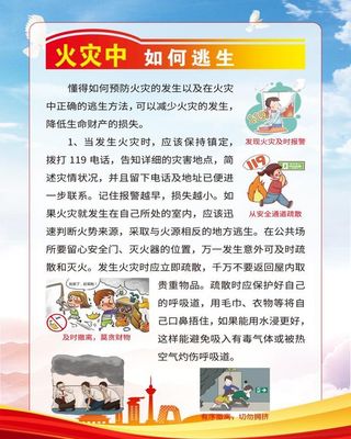 消防安全知识展板 火灾逃生方法图片