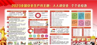 安全生产展板图片