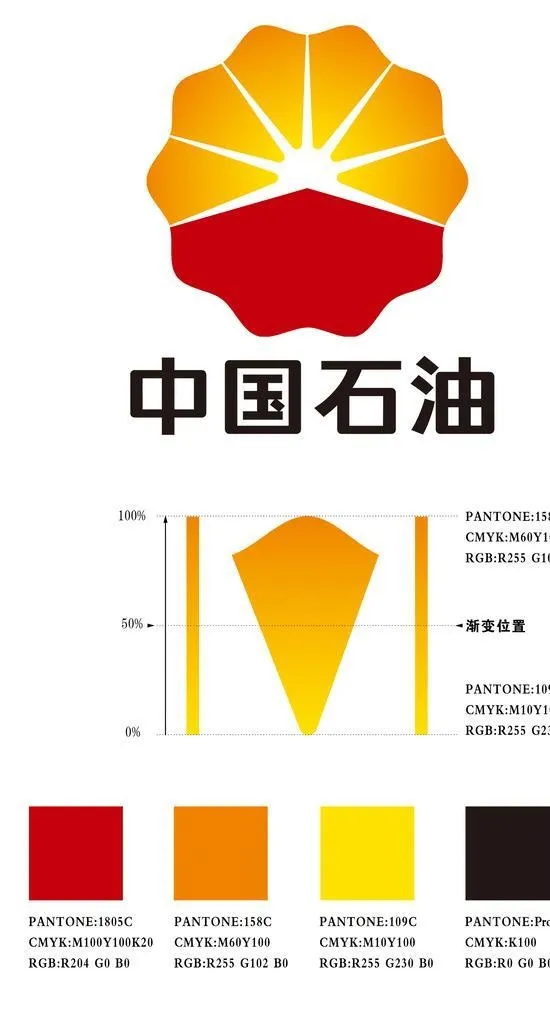 中国石油图片(3543x5906)psd模版下载