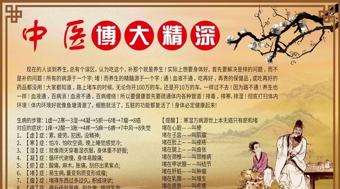 中医图片(11811x7677)psd模版下载