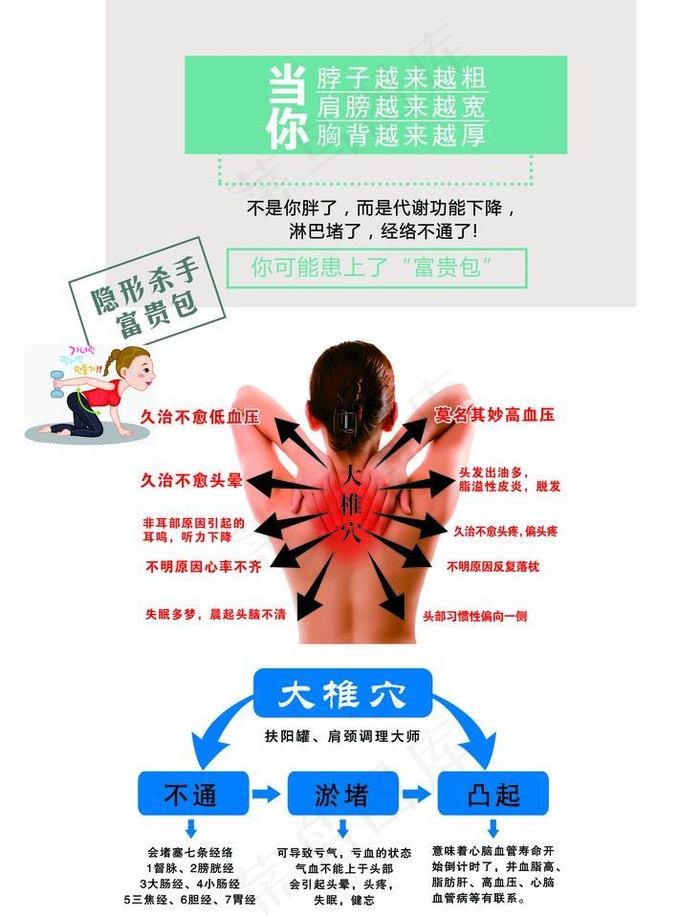 大椎穴图片(1969x2756)psd模版下载