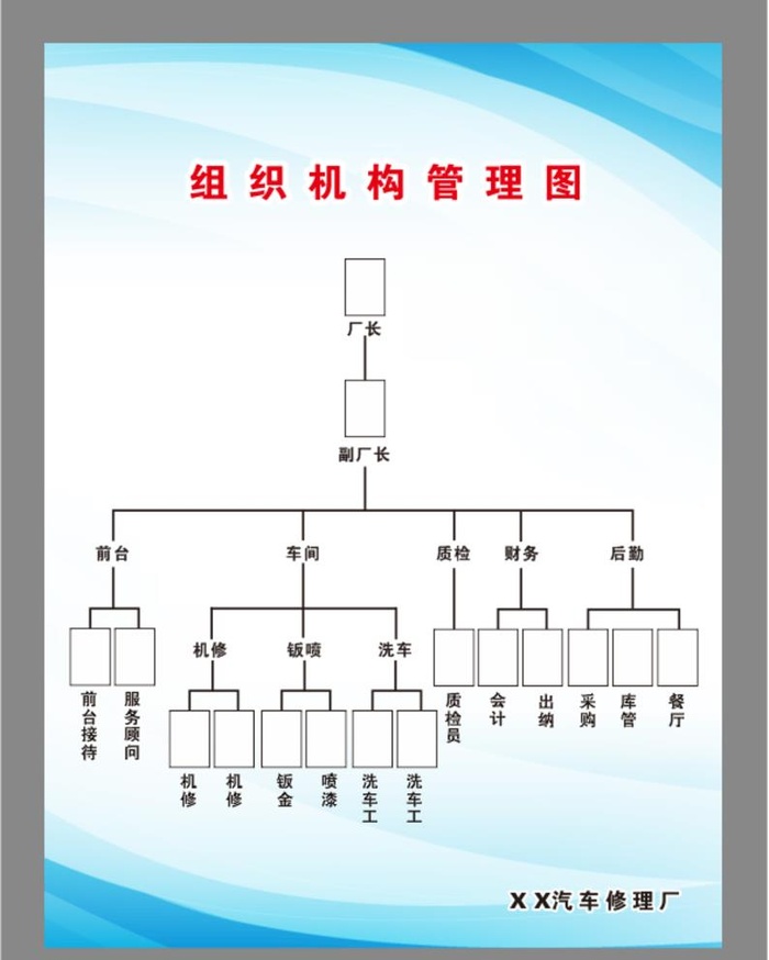 汽修厂组织机构管理图图片cdr矢量模版下载