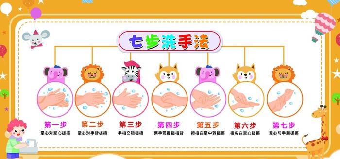 七步洗手法图片(5906x2953)psd模版下载
