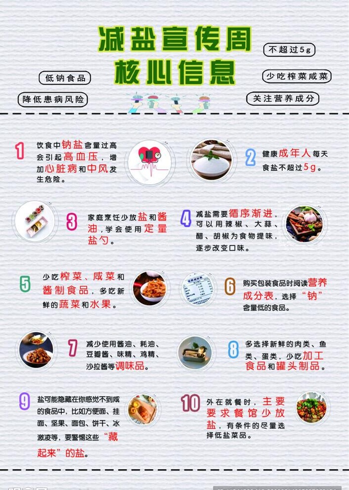 健三健 减盐知识海报 减盐宣传图片(1654x2398)psd模版下载