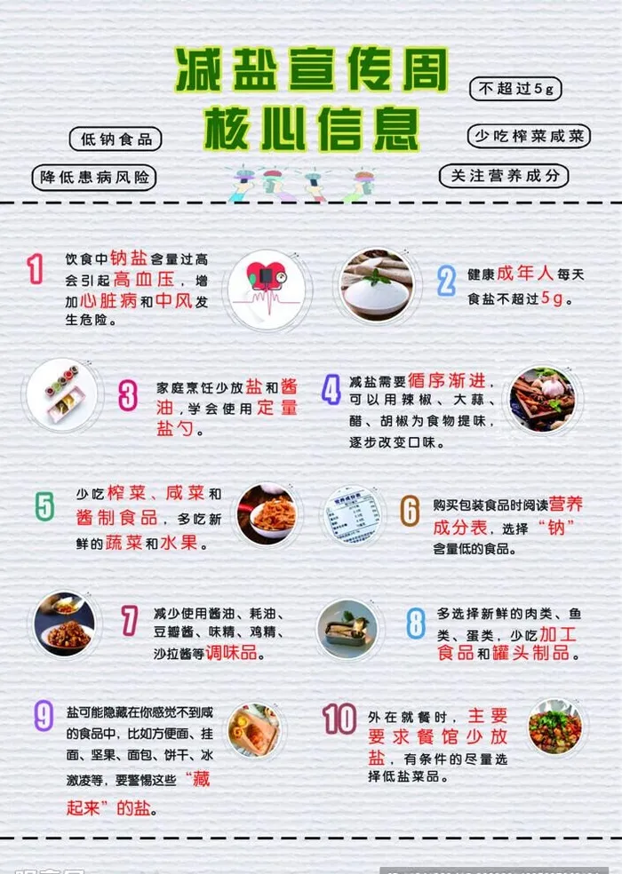 健三健 减盐知识海报 减盐宣传图片(1654x2398)psd模版下载