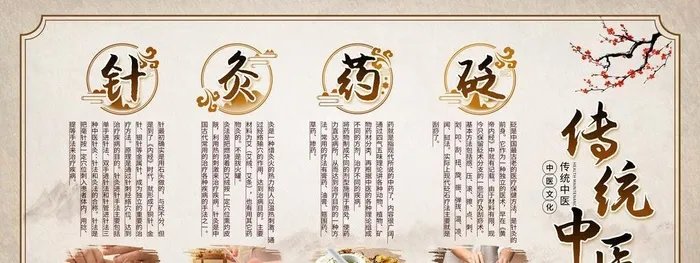 传统中医展板图片(7087x3543)psd模版下载
