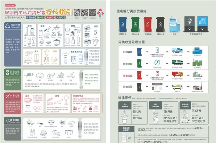 深圳市生活垃圾分类投放指引图片cdr矢量模版下载