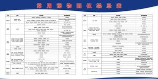 常用药物配伍禁忌表图片