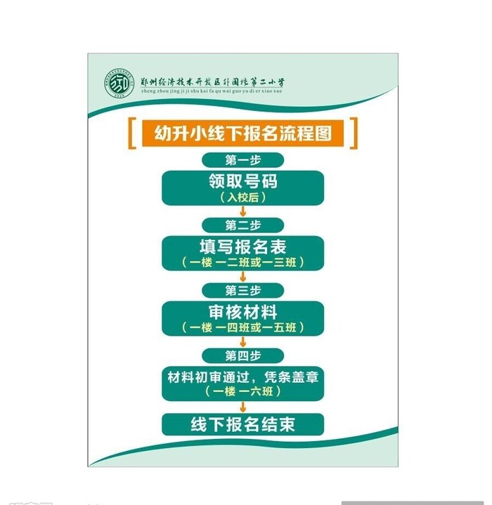 开学流程图图片