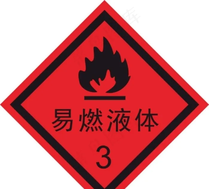 易燃液体图片cdr矢量模版下载