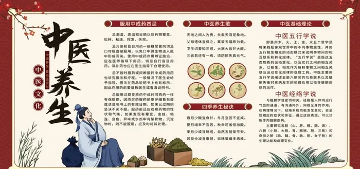 中医养生图片(5726x2891)psd模版下载