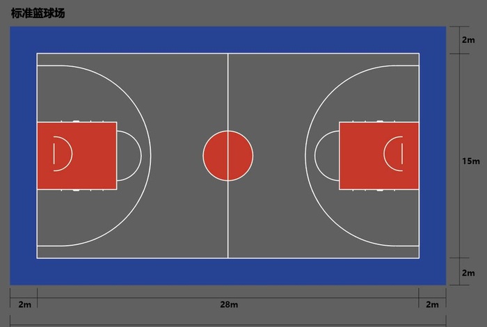 篮球场平面图图片