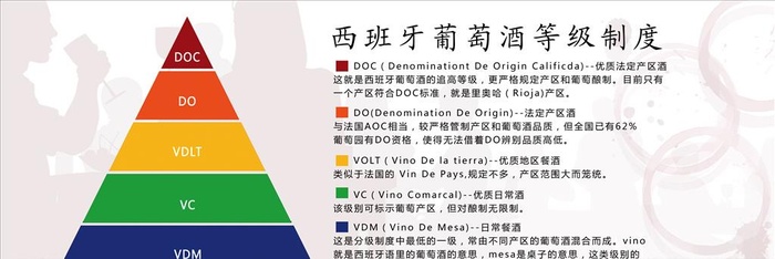葡萄酒等级制度金字塔图片
