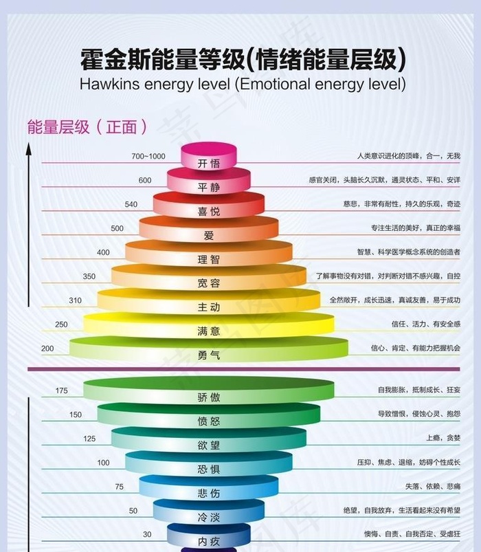 霍金斯能量等级表图片cdr矢量模版下载