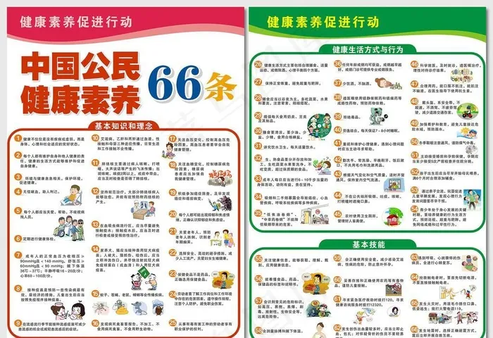 中国公民健康素养66条海报图片