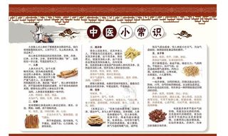 中医小常识图片