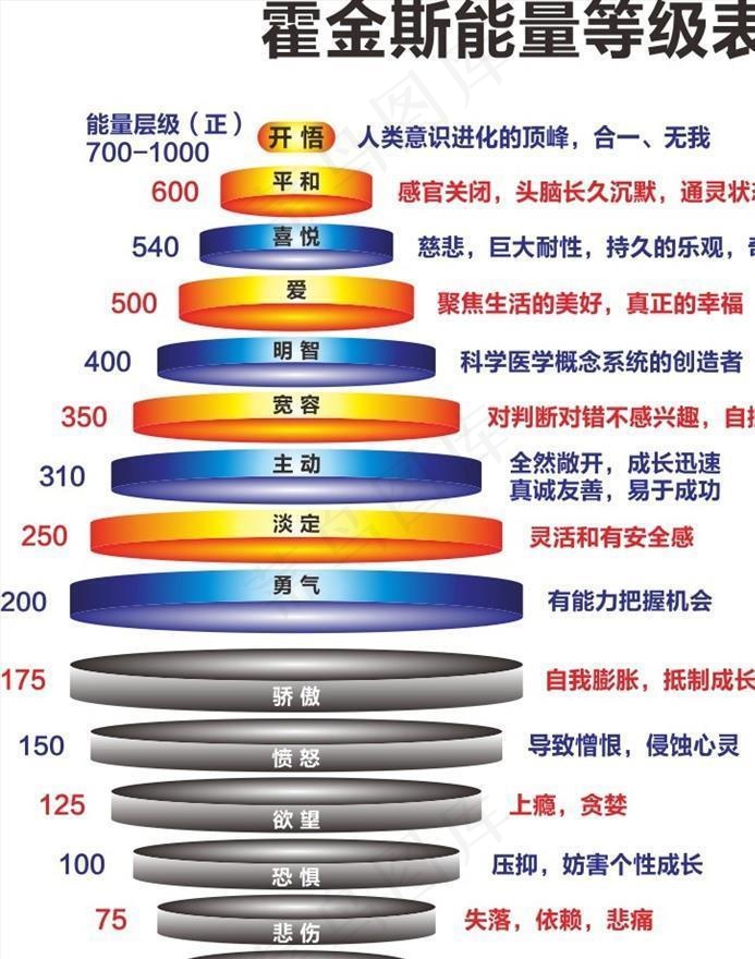 霍金斯能量等级表图片cdr矢量模版下载