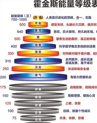 霍金斯能量等级表图片