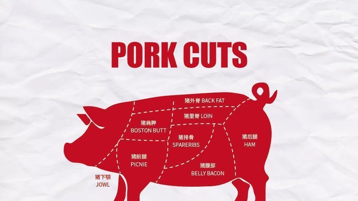 猪肉牛肉部位分解图图片