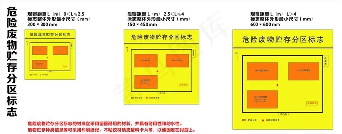 危险废物贮存分区标志图片cdr矢量模版下载