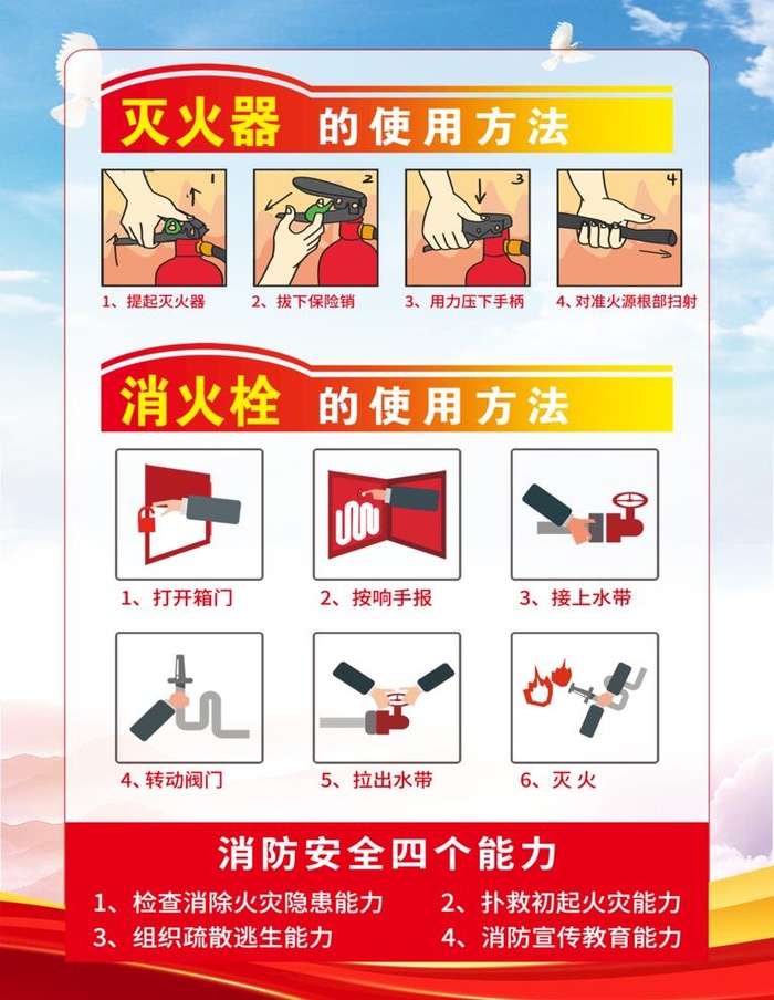 消防安全展板 灭火器消火栓使用图片