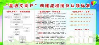 星级文明户图片