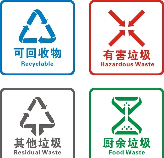 垃圾分类标识图片cdr矢量模版下载