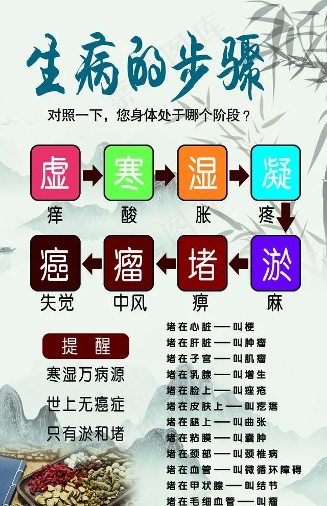 生病的步骤图片(1417x2268)psd模版下载