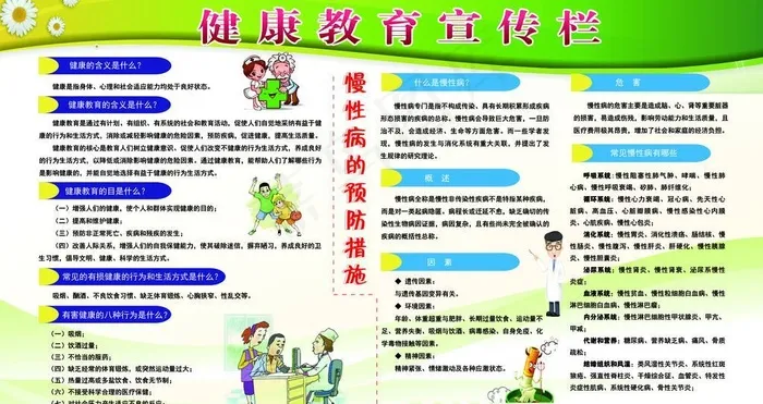 健康宣传栏图片(9449x5610)psd模版下载