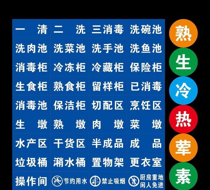 厨房标识图片cdr矢量模版下载