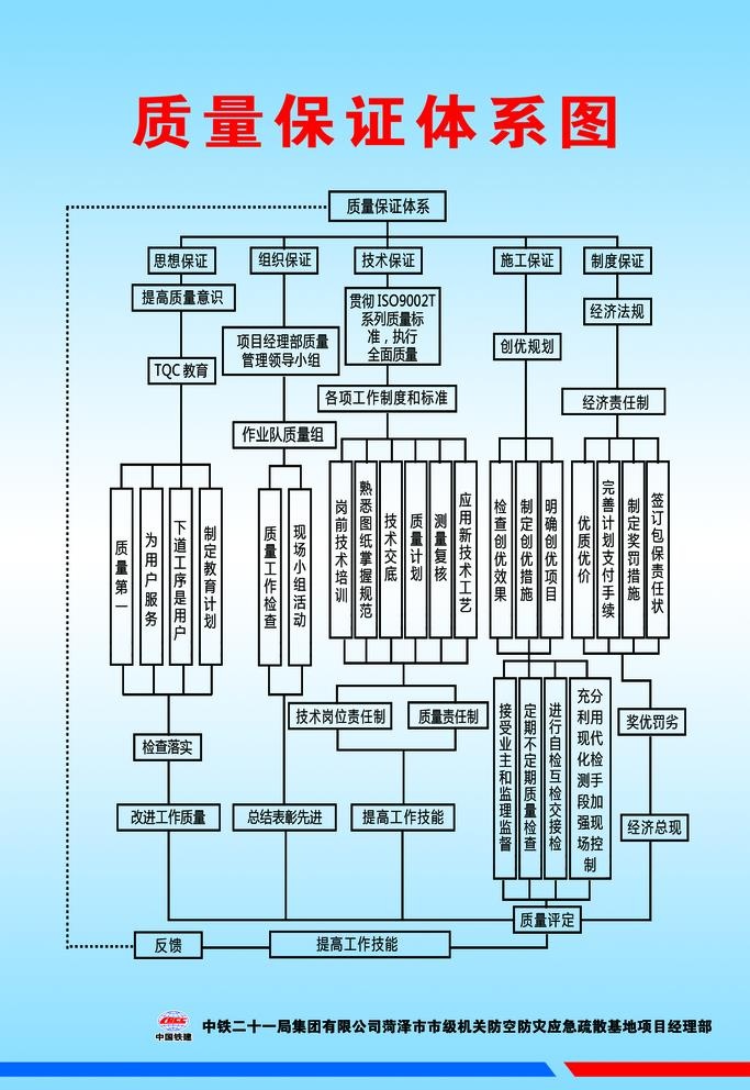 质量保证体系图图片