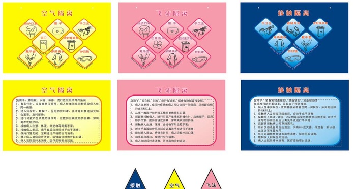 空气隔离 飞沫隔离 接触隔离图片