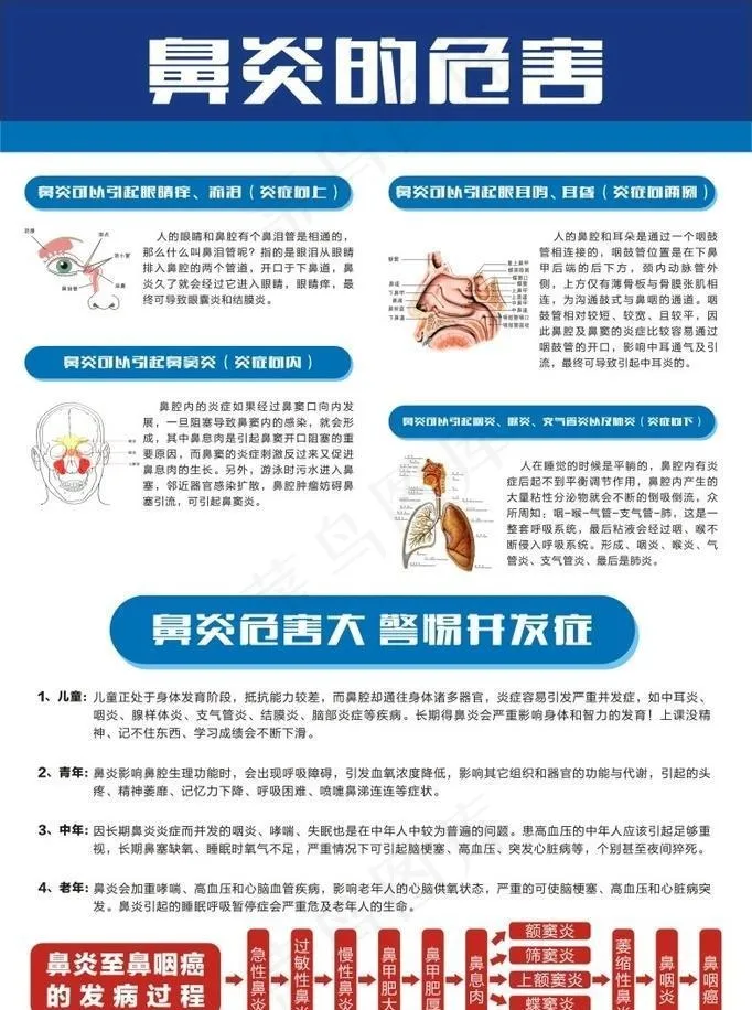 鼻炎图片cdr矢量模版下载