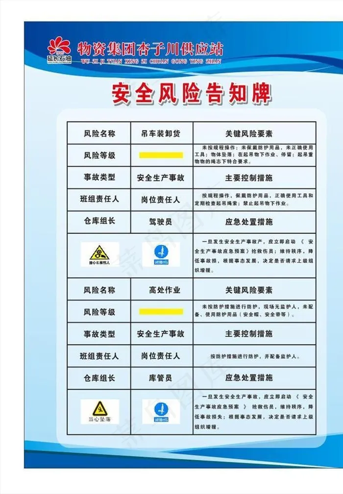 安全风险分布图图片cdr矢量模版下载