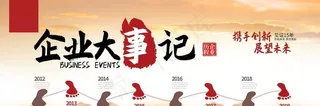 企业大事记图片