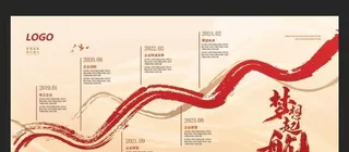 企业发展历程图片