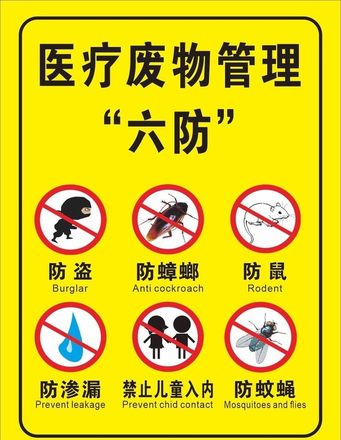 医疗废物管理六防图片cdr矢量模版下载