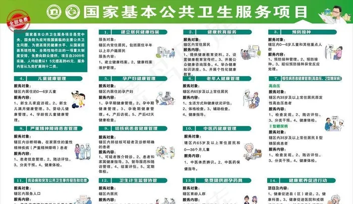 国家基本公共卫生服务项目图片cdr矢量模版下载