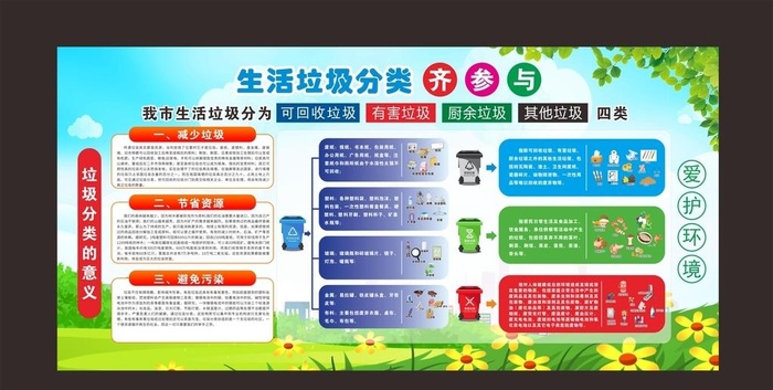 垃圾分类图片
