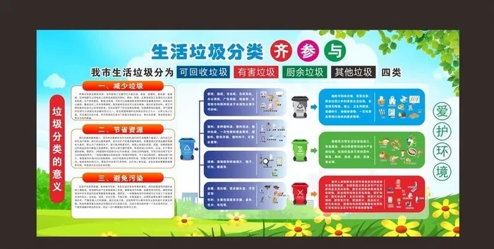 垃圾分类图片