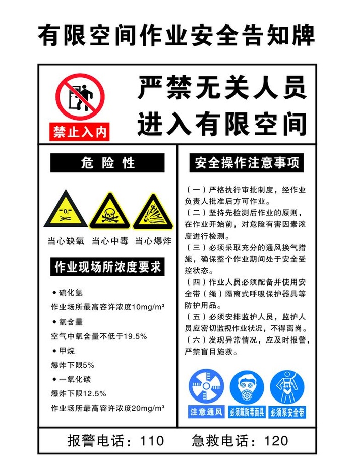 有限空间作业安全告知牌图片