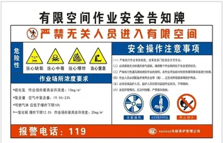 有限空间作业安全告知牌图片