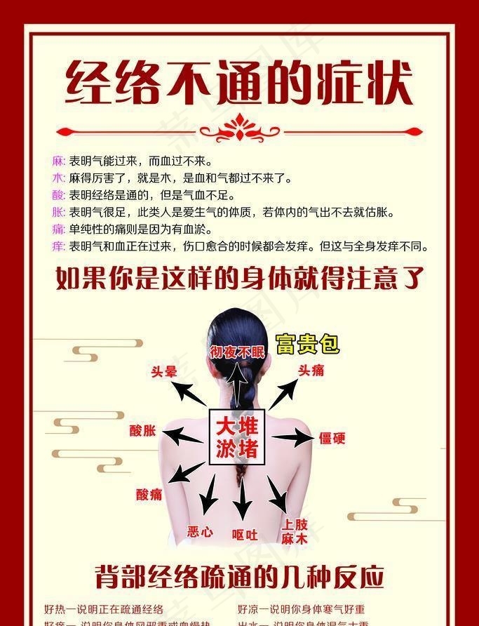 经络不通的症状图片