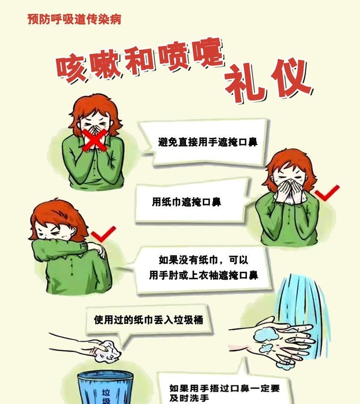 咳嗽和喷嚏礼仪标准图片(5906x7087)psd模版下载